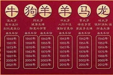 1928年農曆生肖